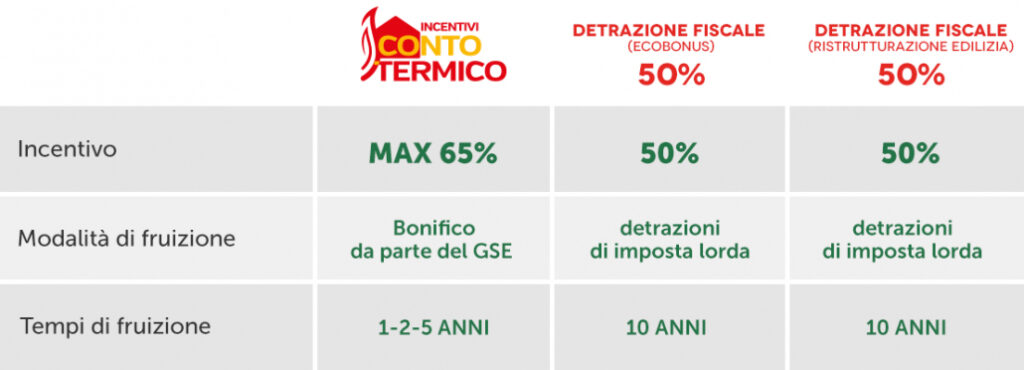 Agenzia del Sole|incentivi_italia_actuale